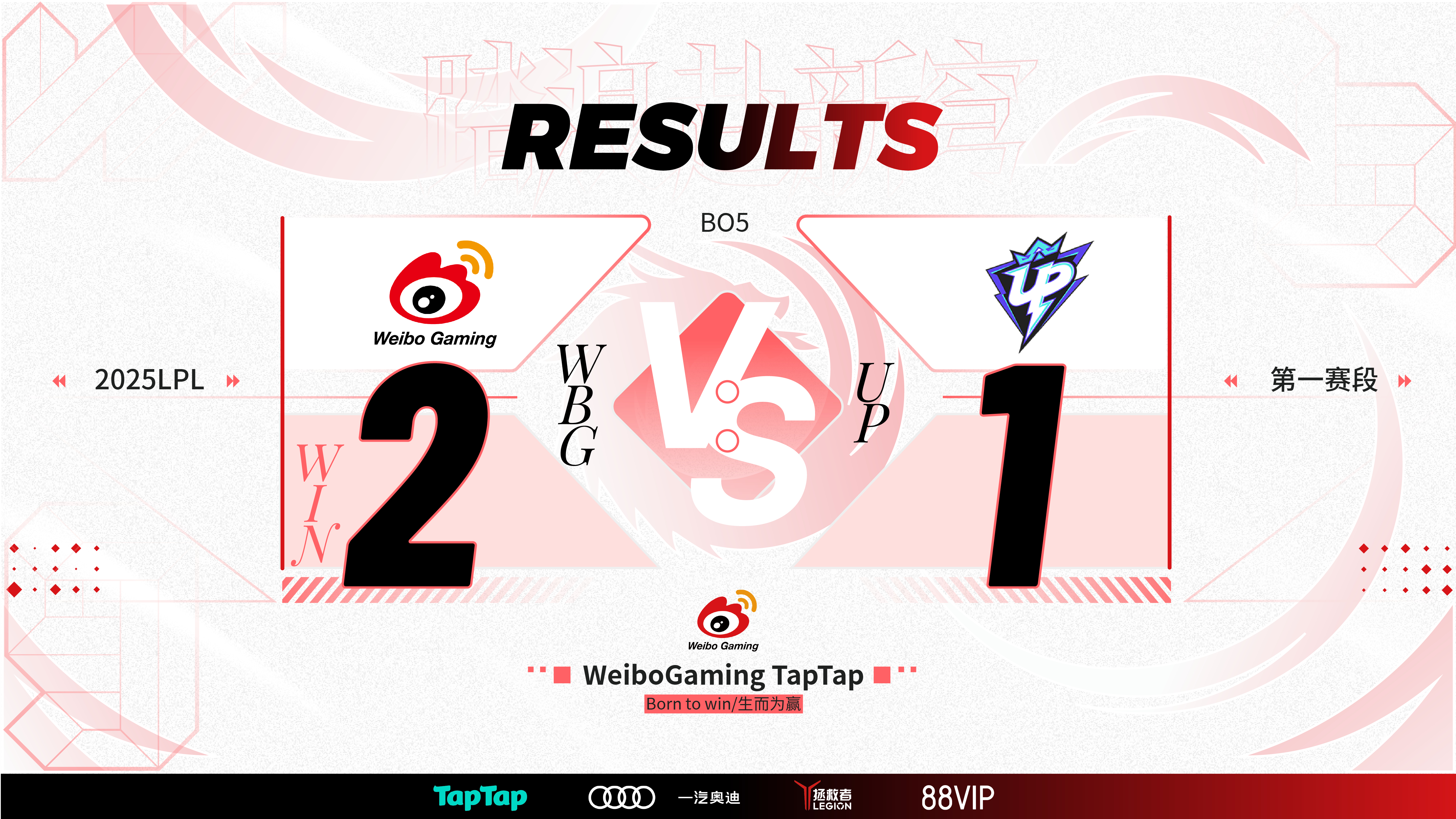 Karsa新星大比分获胜表现突出,FPX前途光明!热度持续攀升 Karsa新星大比分获胜表现突出,FPX前途光明!热度持续攀升